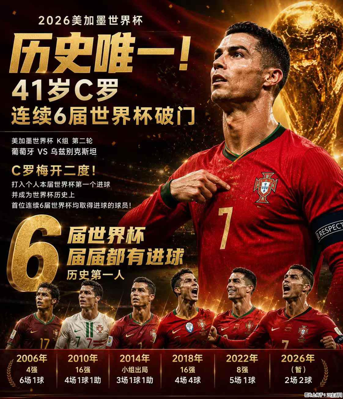 2026美加墨世界杯 历史唯一！41岁C罗 连续6届世界杯破门 - 运动休闲 - 六盘水生活社区 - 六盘水28生活网 lps.28life.com
