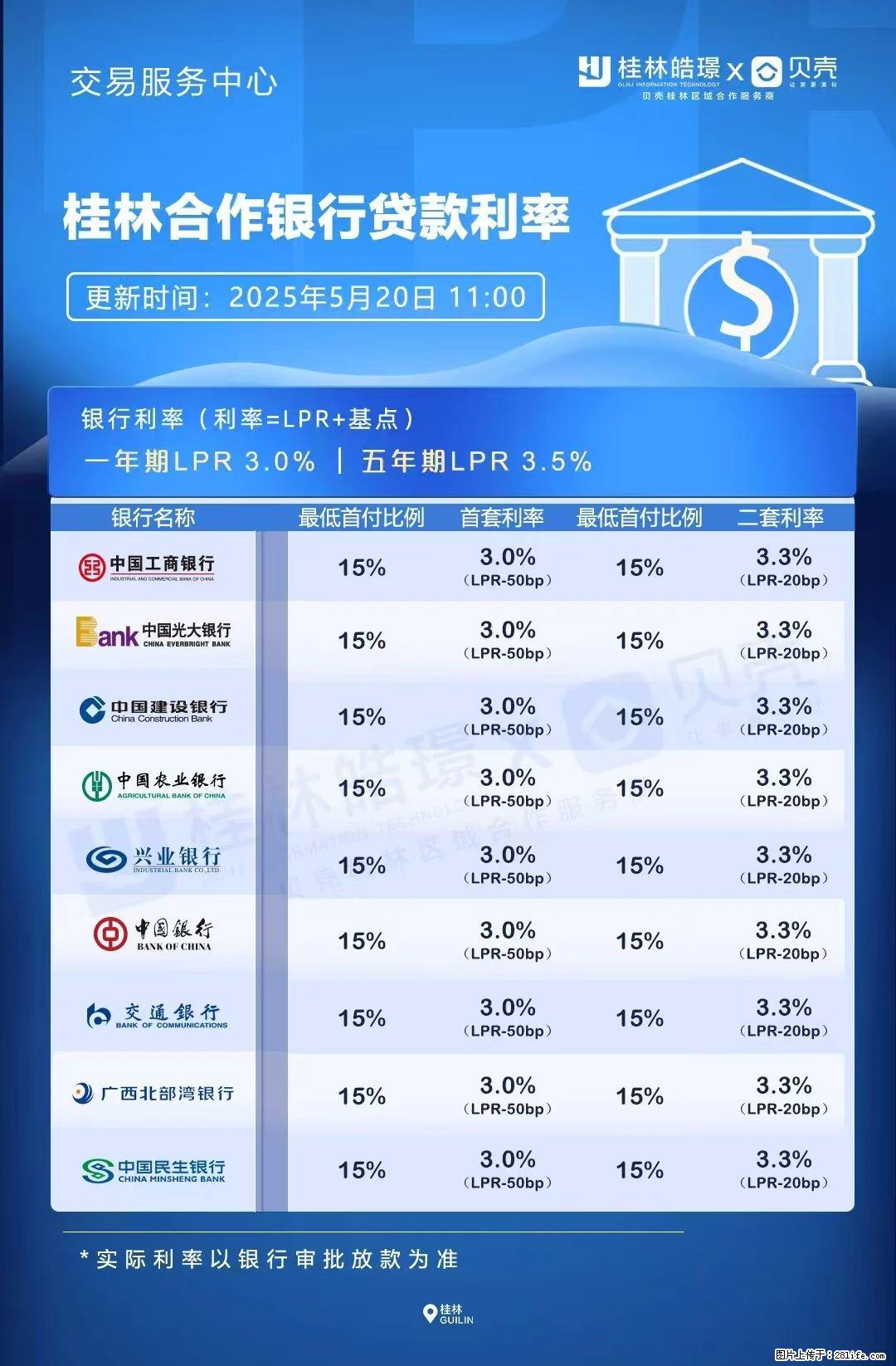 重磅!降息!桂林房贷利率3.0% - 六盘水生活资讯 - 六盘水28生活网 lps.28life.com