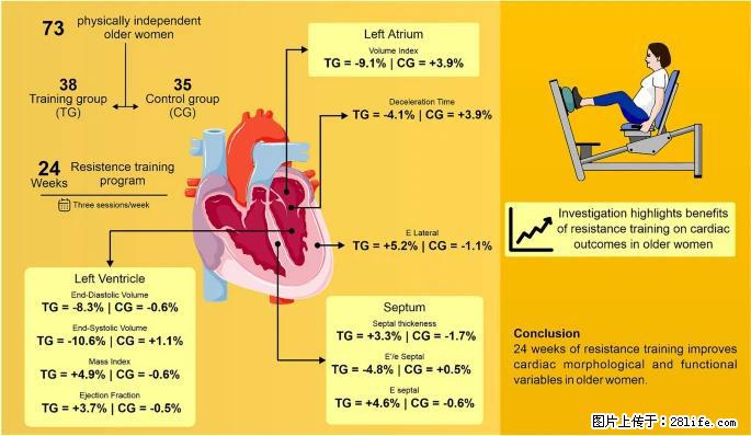 坚持这种运动6个月，心脏有了显著变化！不是跑步，也不是走路 - 六盘水生活资讯 - 六盘水28生活网 lps.28life.com